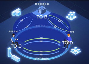 公信寶獲元道與分布式資本戰(zhàn)略投資，加速區(qū)塊鏈技術(shù)服務(wù)創(chuàng)新